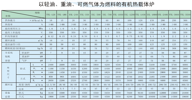 以輕油、重油、可燃?xì)怏w為燃料導(dǎo)熱油爐